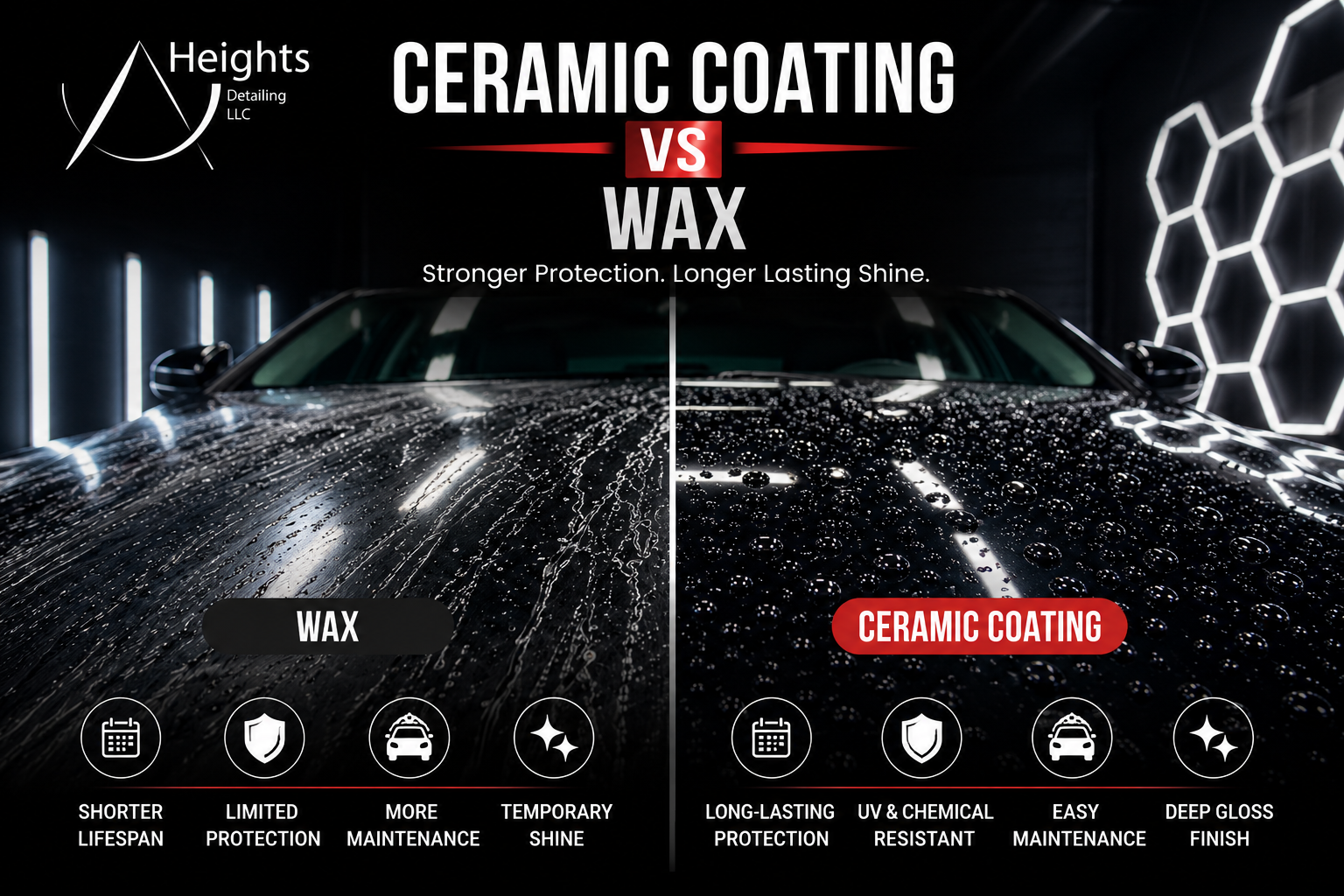 Why Ceramic Coating Is Better Than Wax